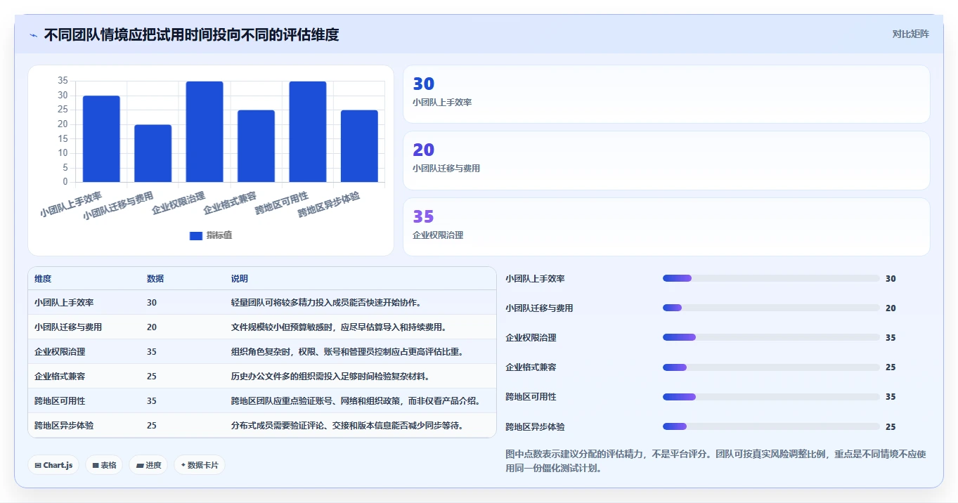 远程协作新趋势：2026年值得关注的5款在线共享文档平台