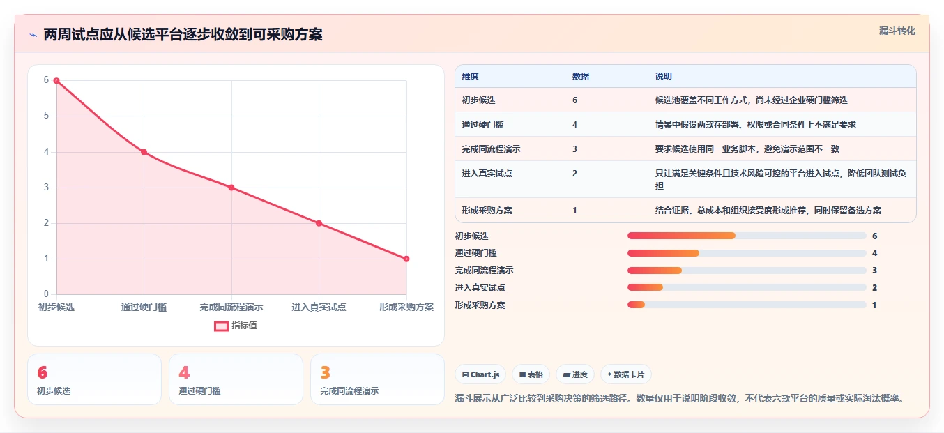 2026年企业级项目管理平台选型指南:6款主流工具深度对比