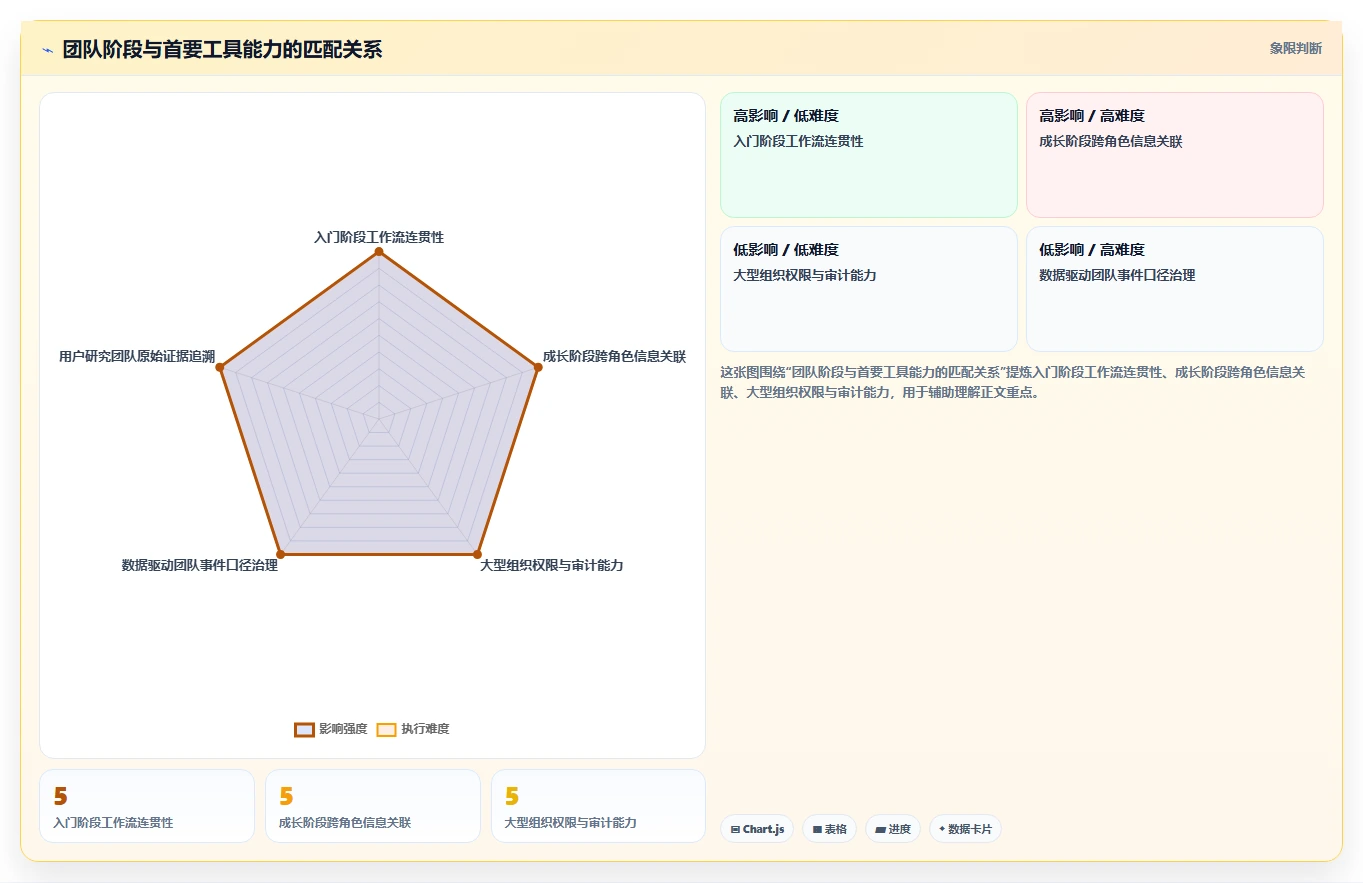 从新手到大师：2026年产品经理好用的工具选择指南