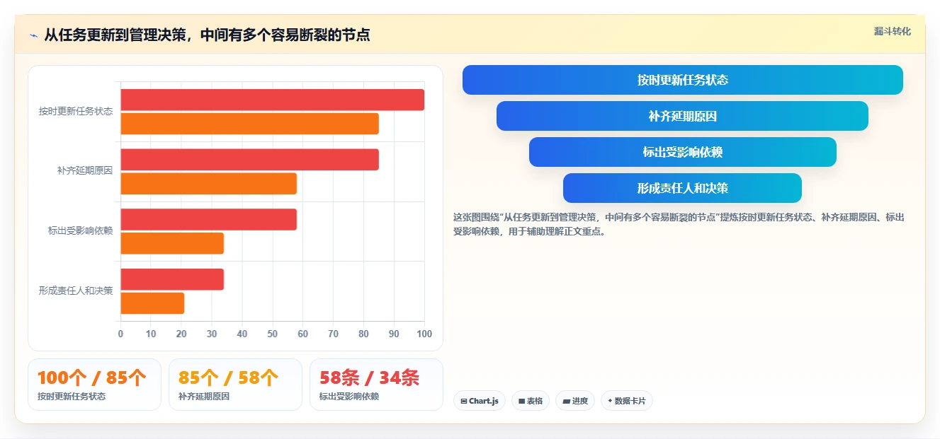 提升效率必备:2026年6款热门项目进度管理软件有哪些深度分析