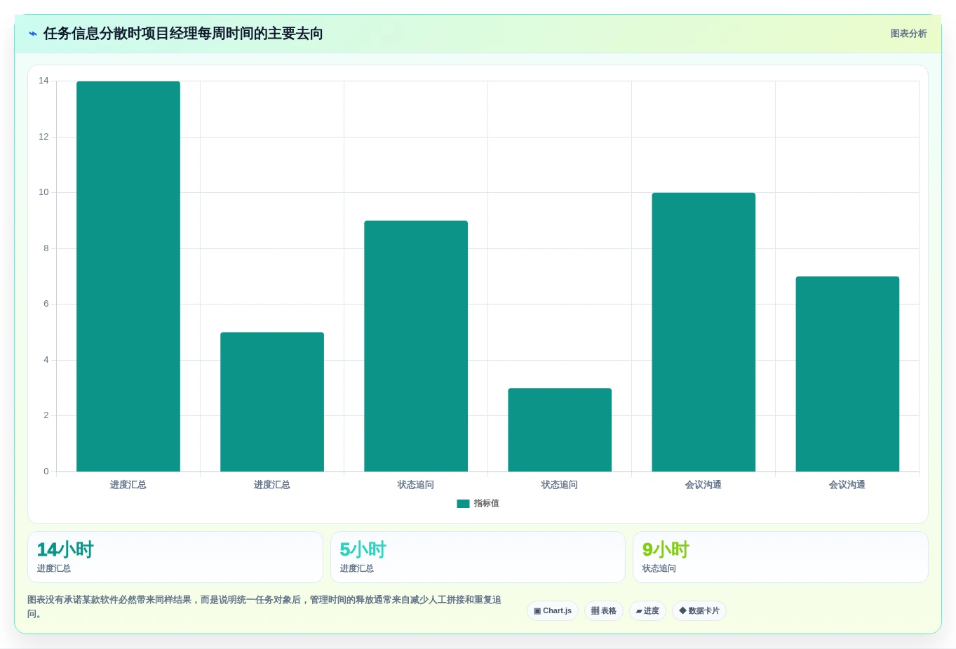 升级团队协作:2026年最值得投资的5大任务管理软件PingCode