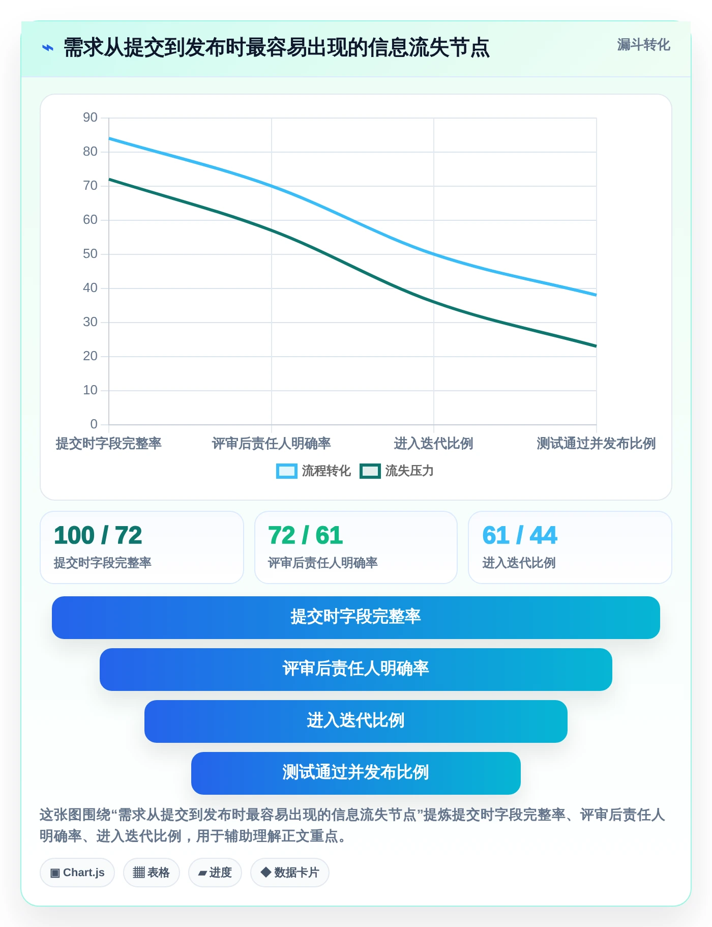 效率提升必备：2026年最值得投资的5大项目流程管理系统UI推荐
