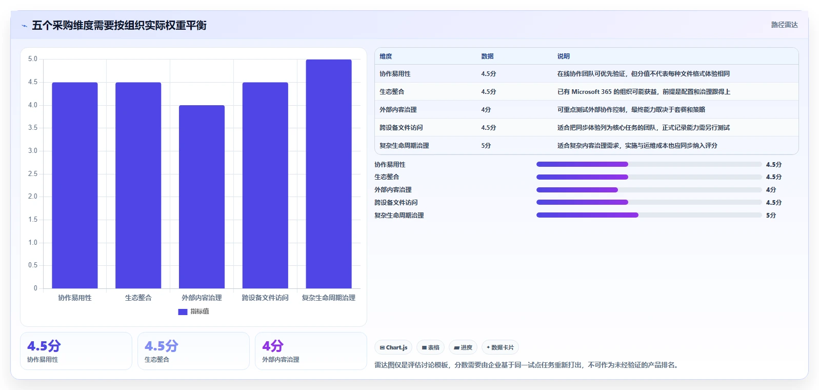 提升协作效率:2026年最值得投资的5款edm文档管理系统