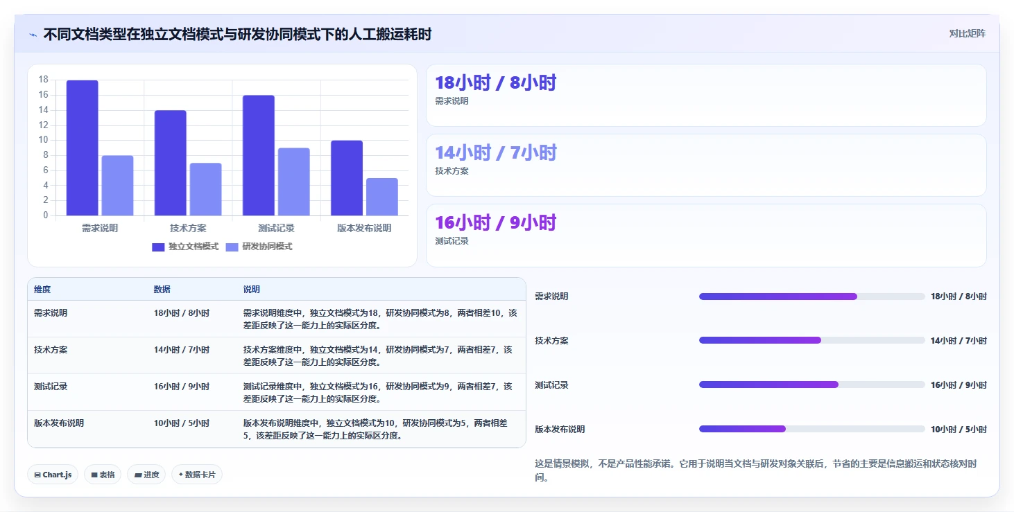 远程协作新风向：2026年最受欢迎的5大多人编辑文档平台