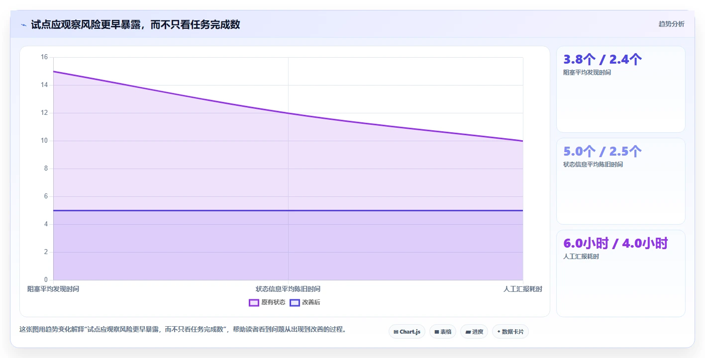 选对工具事半功倍：2026年8款优秀项目管理系统深度测评