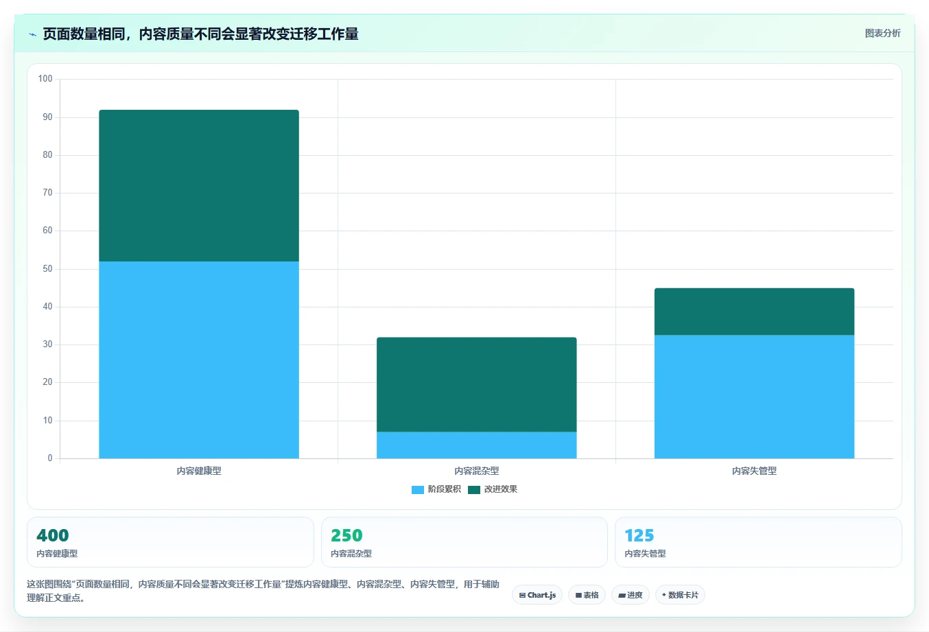 2026年最值得关注的Confluence替代软件推荐与深度测评