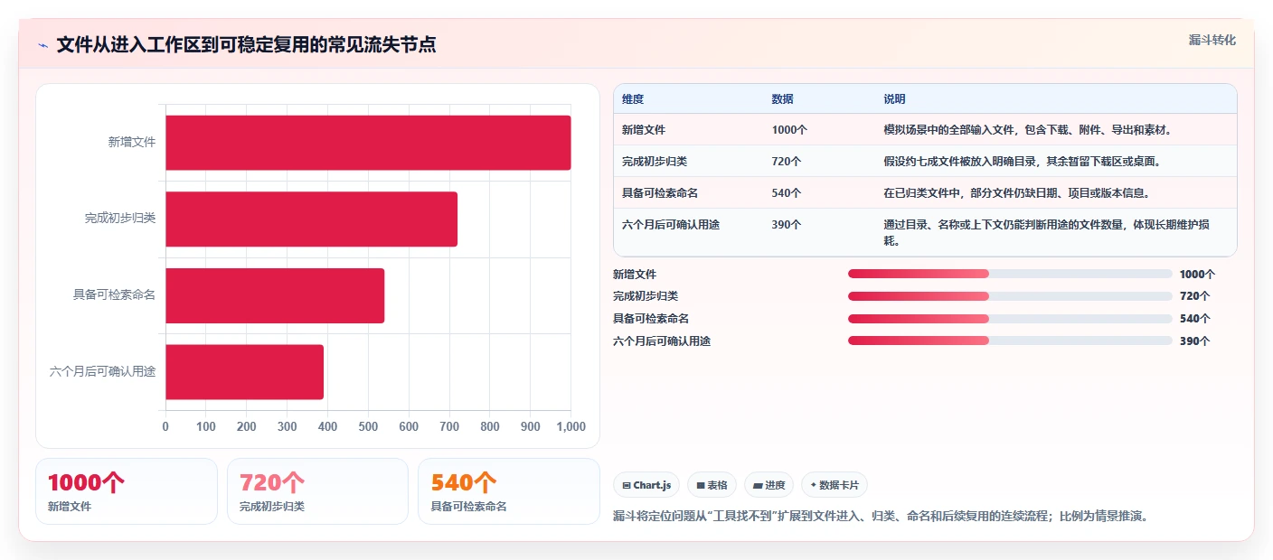 2026年效率之选:6款顶级文件管理整理软件全面对比