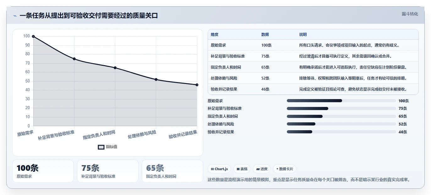 项目经理必看:2026年最适合团队协作的7大工作任务清单管理软件