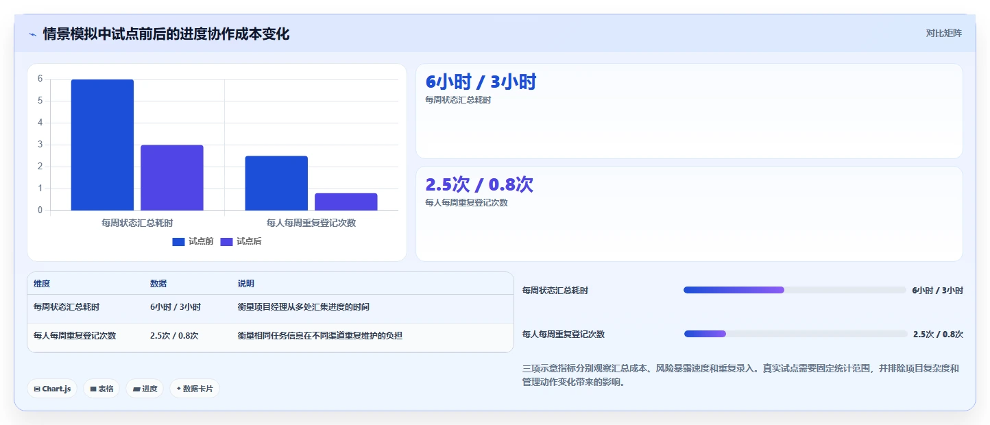 提升团队协作:2026年不可错过的5大计划进度管理软件推荐