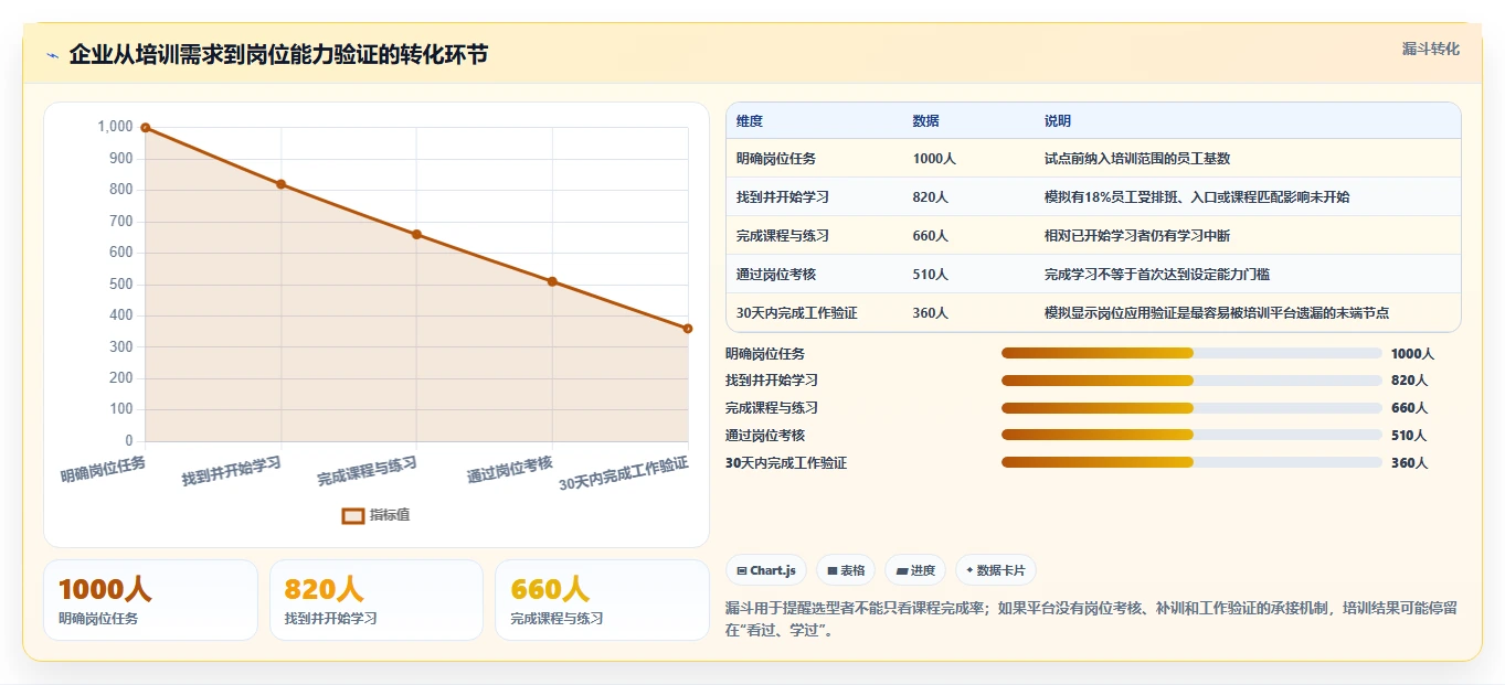 2026年信创课程平台趋势：5大热门工具助力企业人才培养