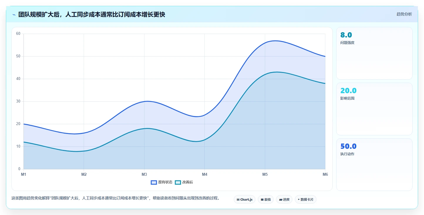 团队预算有限怎么办?2026低成本产品管理软件排名与测评解析