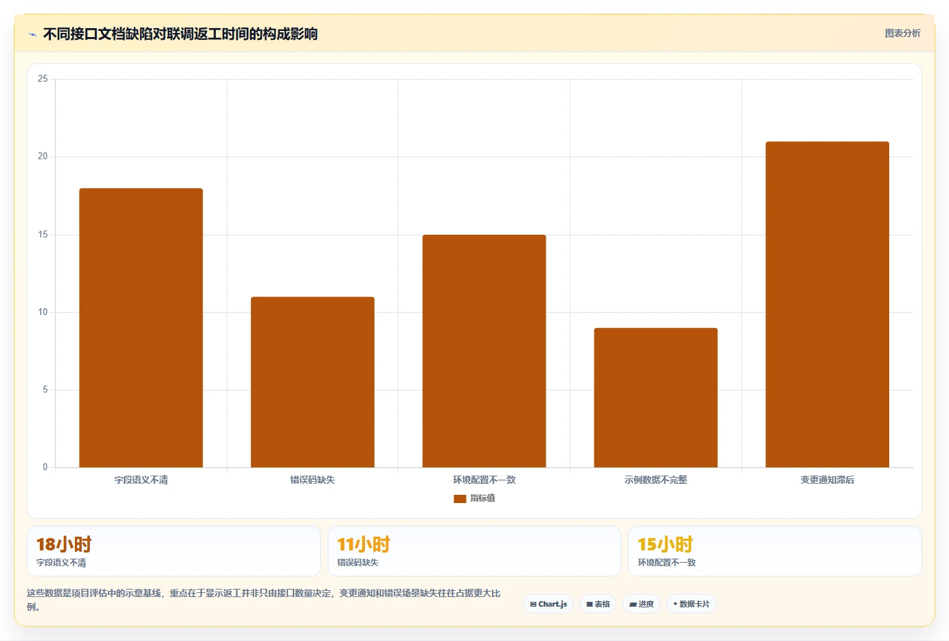 从入门到精通：2026年接口文档管理工具选型指南，8款必备工具盘点