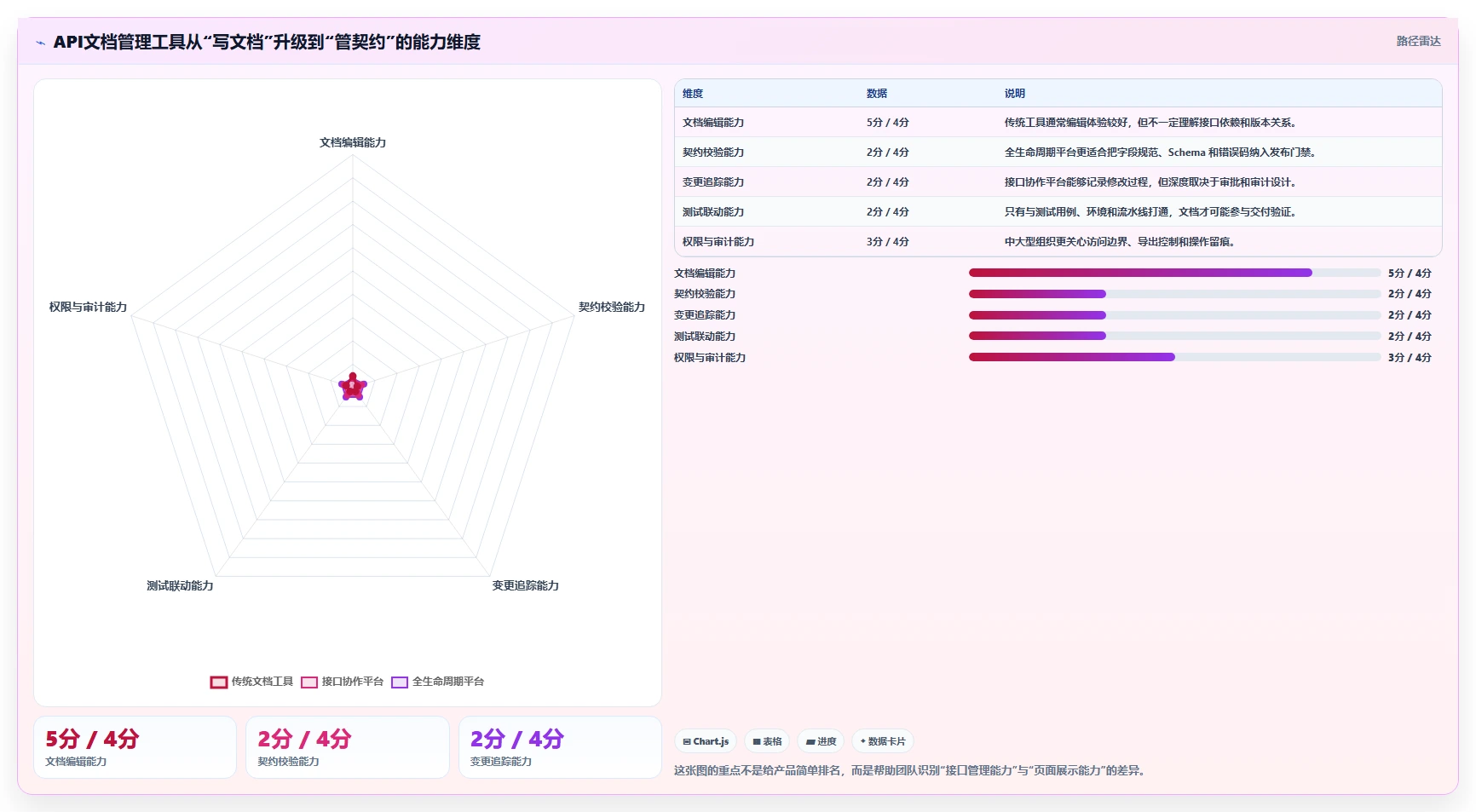 API文档管理新趋势：2026年软件接口文档管理工具选型指南