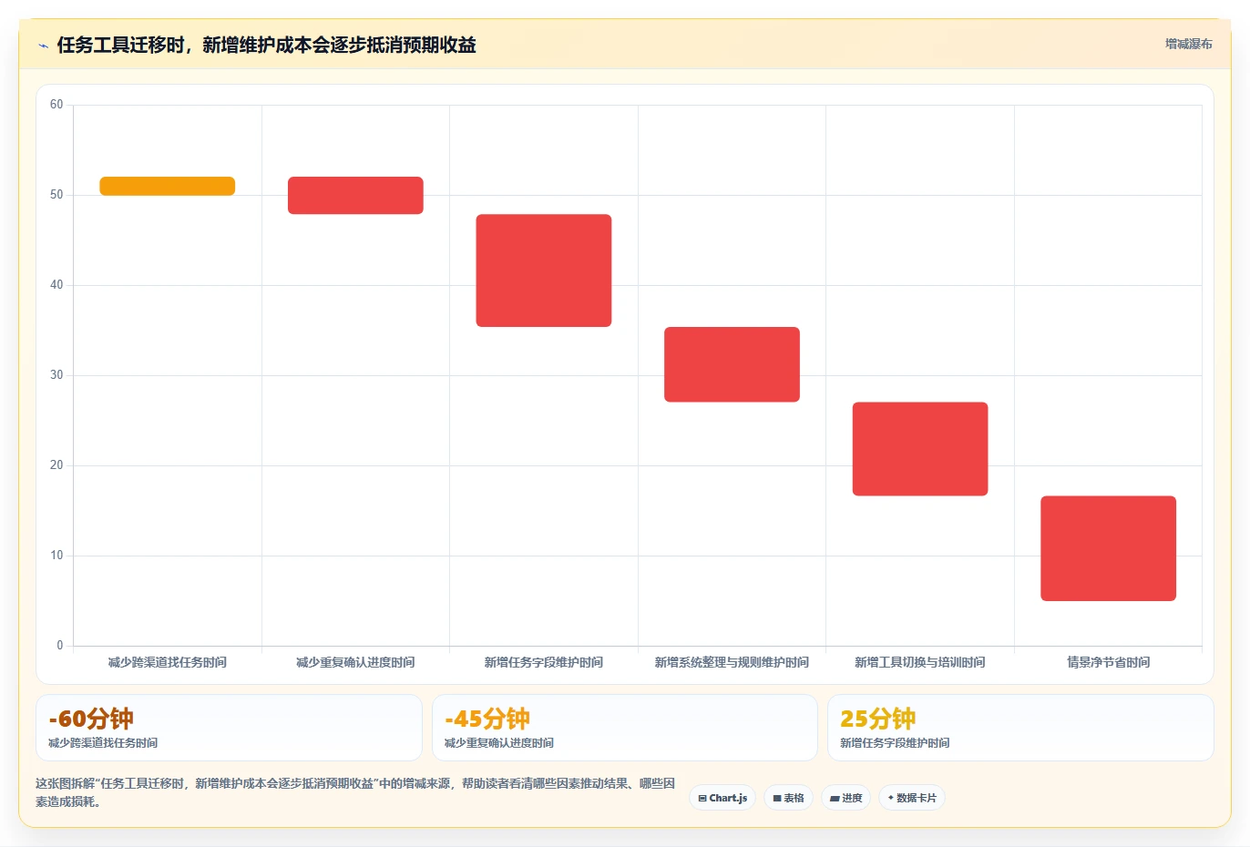 2026年效率革命:6大建立一次性任务管理系统工具全面对比