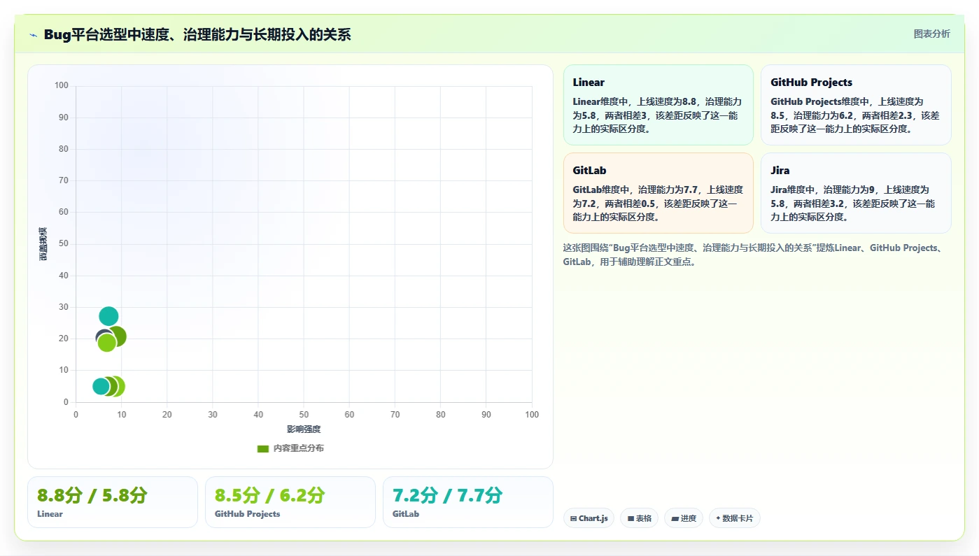 2026年研发效率新标杆:8大可以管理提交bug的平台工具对比