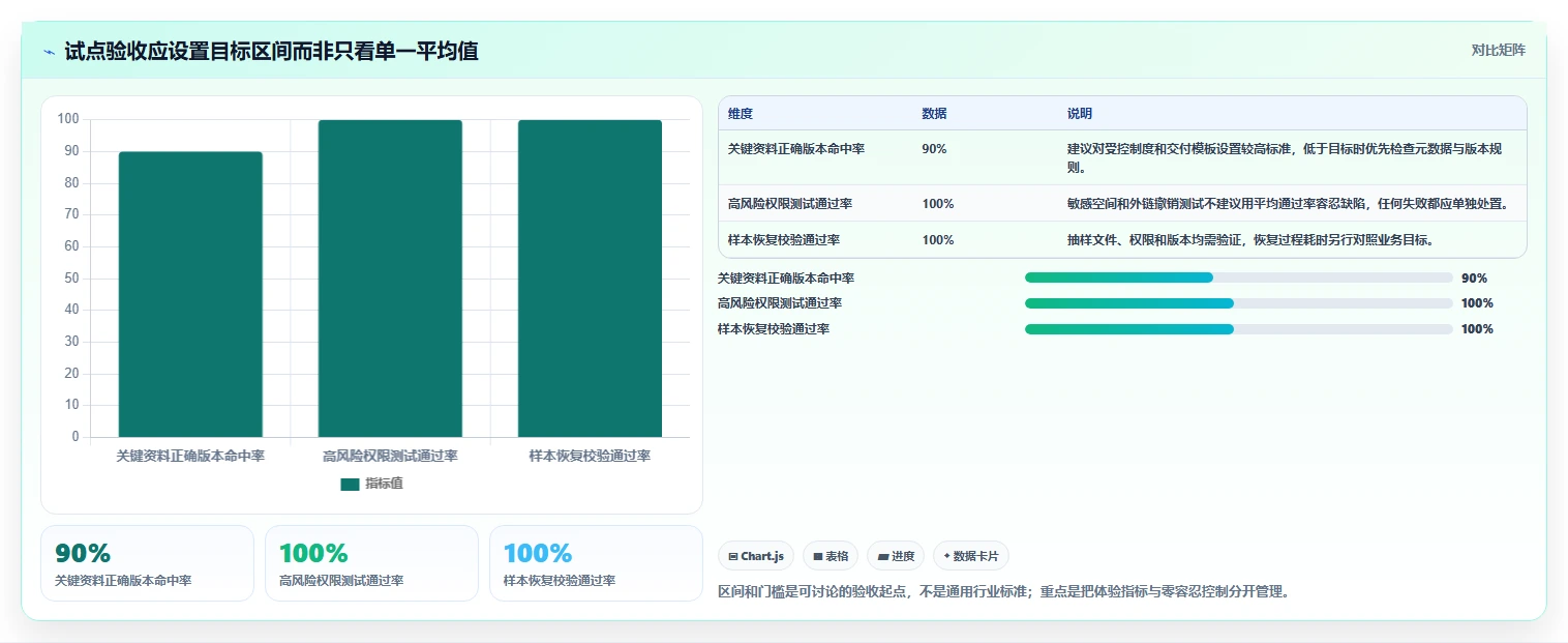 从需求到实施:2026年私有部署的在线文档管理系统选型完全指南