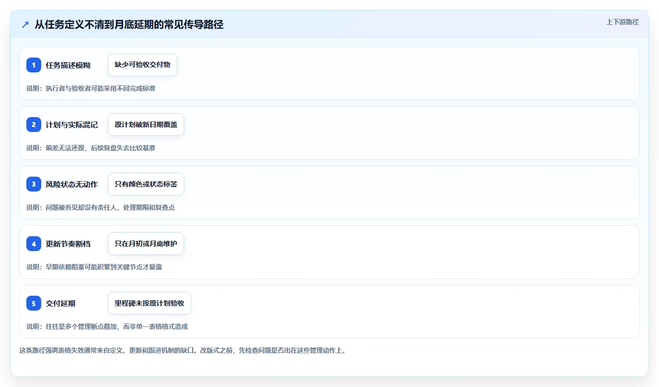 项目管理必备：2026年最受欢迎的8大月计划进度表格推荐