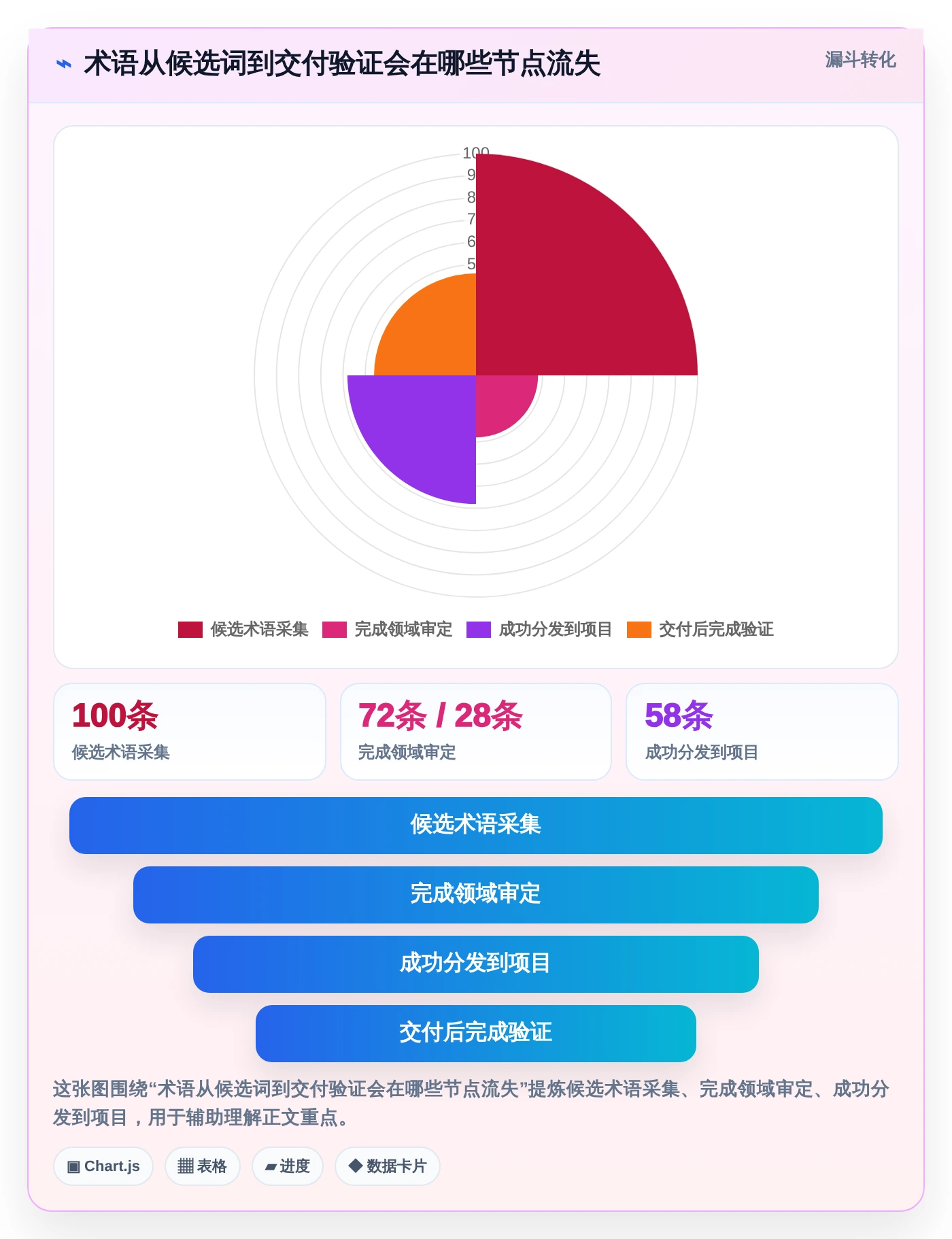 2026年词库管理系统大比拼：6款顶级工具助你提升效率