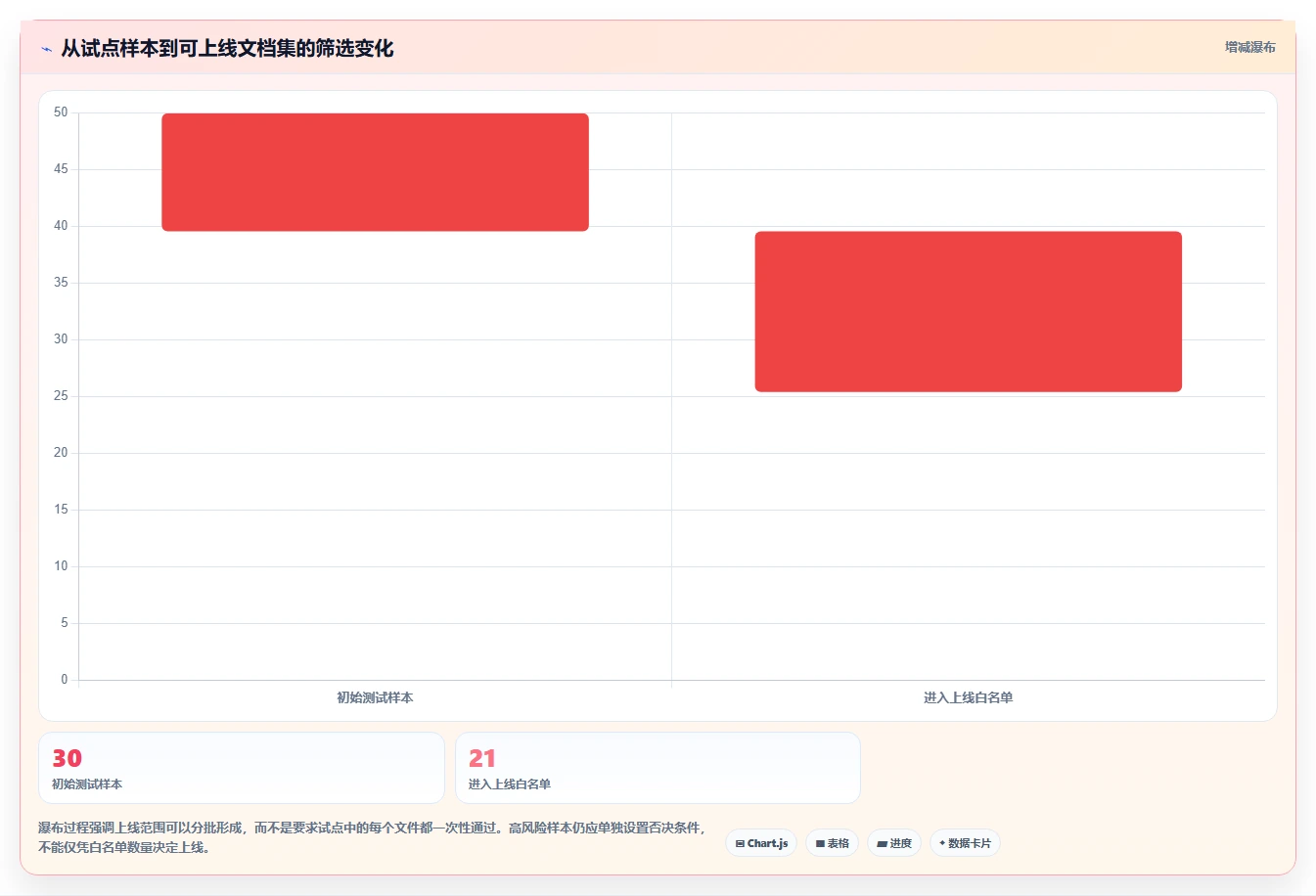 2026年效率之选:7大局域网多人协作编辑文档软件全面对比