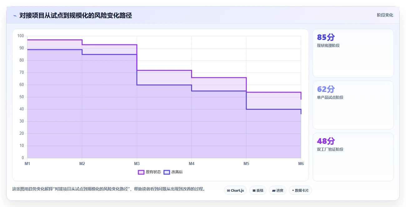 2026年能对接PLM的产品管理系统推荐:打通研发制造数据流的选型指南