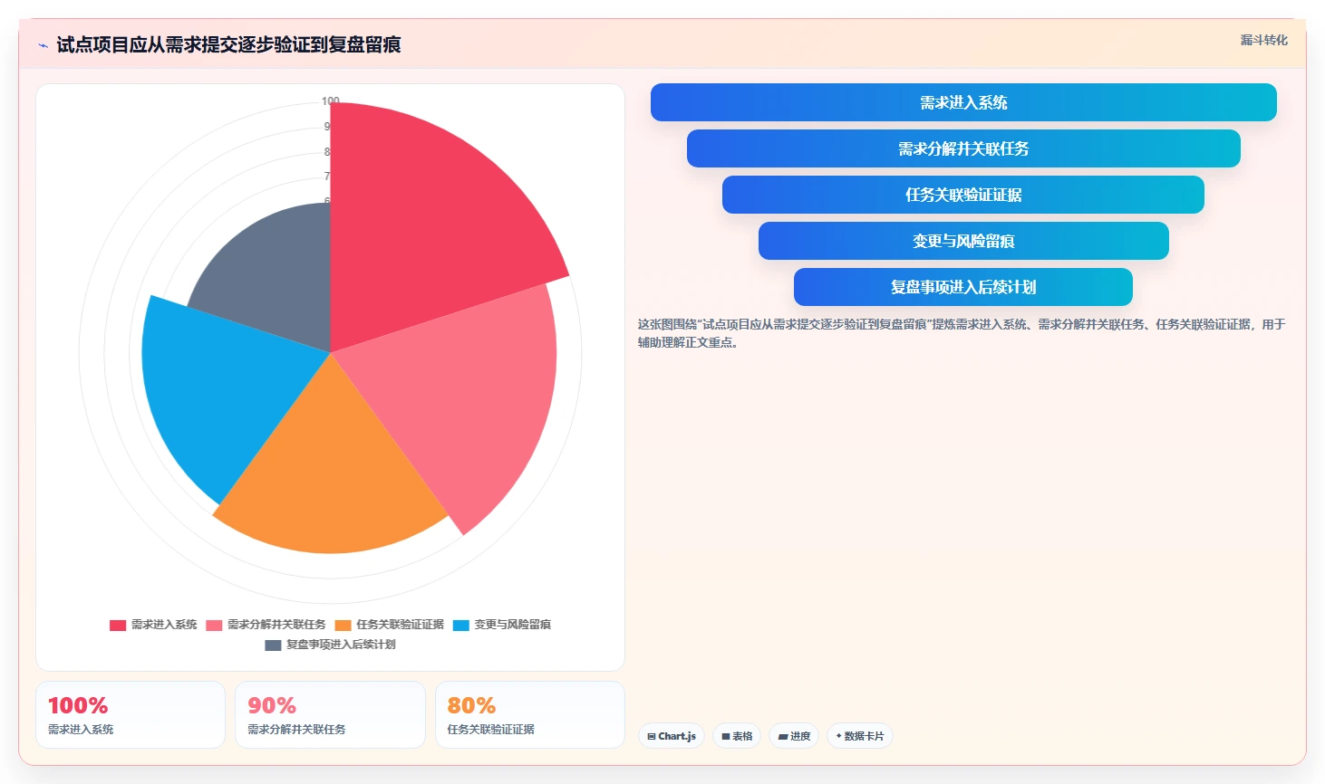 解锁高效协作：2026年最值得投资的5款内网项目管理软件