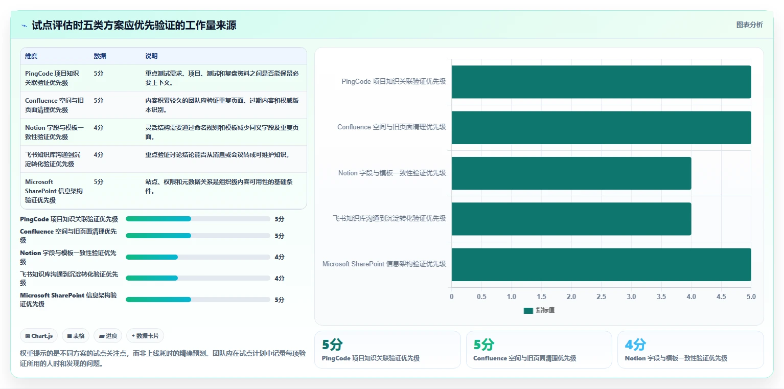 远程办公新趋势：2026年最受欢迎的5款团队知识管理软件盘点
