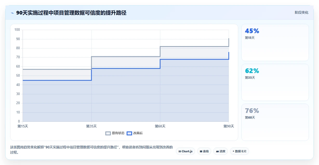 2026年提升效率必备:6款顶尖工业自动化项目进度管理软件全面对比