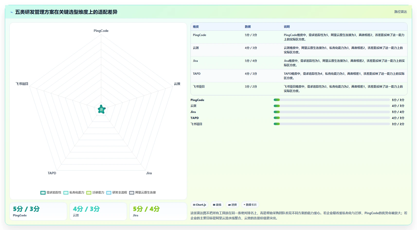 选对工具事半功倍：2026年阿里研发管理平台选型指南TOP5