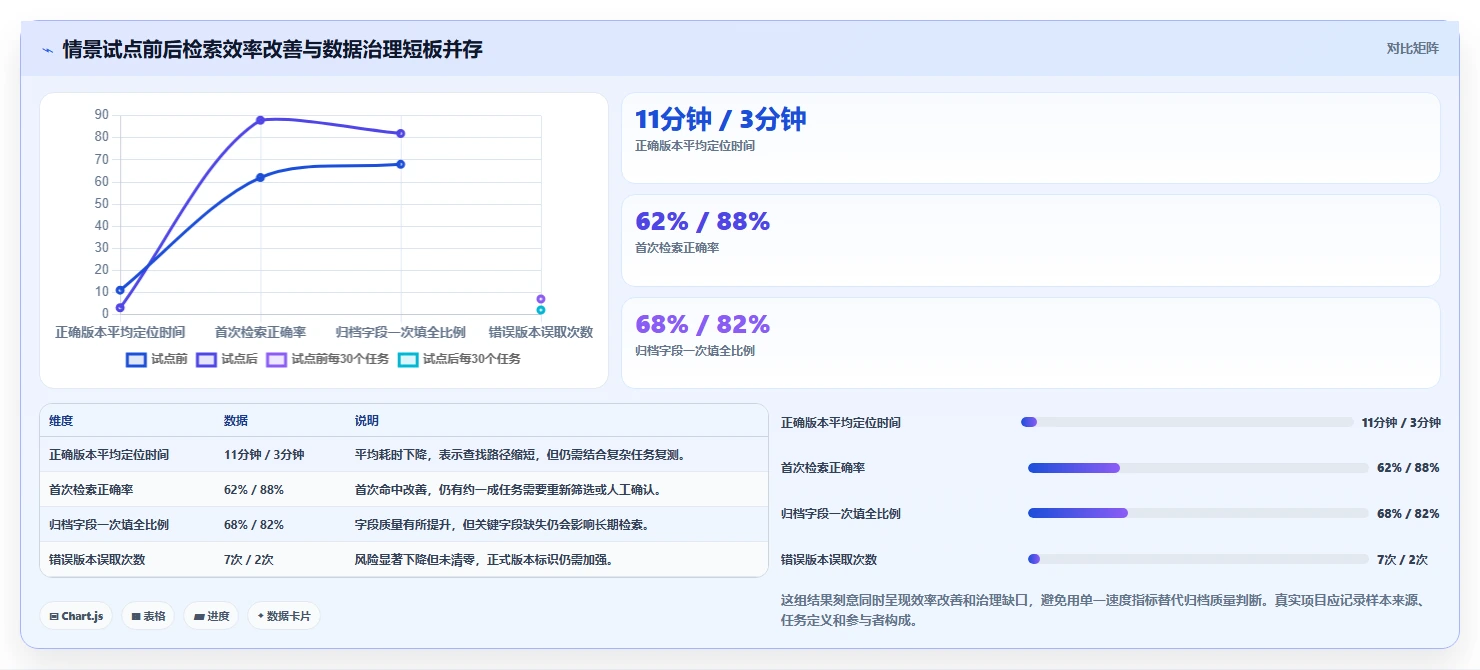 如何选择适合你的文档归档软件？2026年最新选型指南