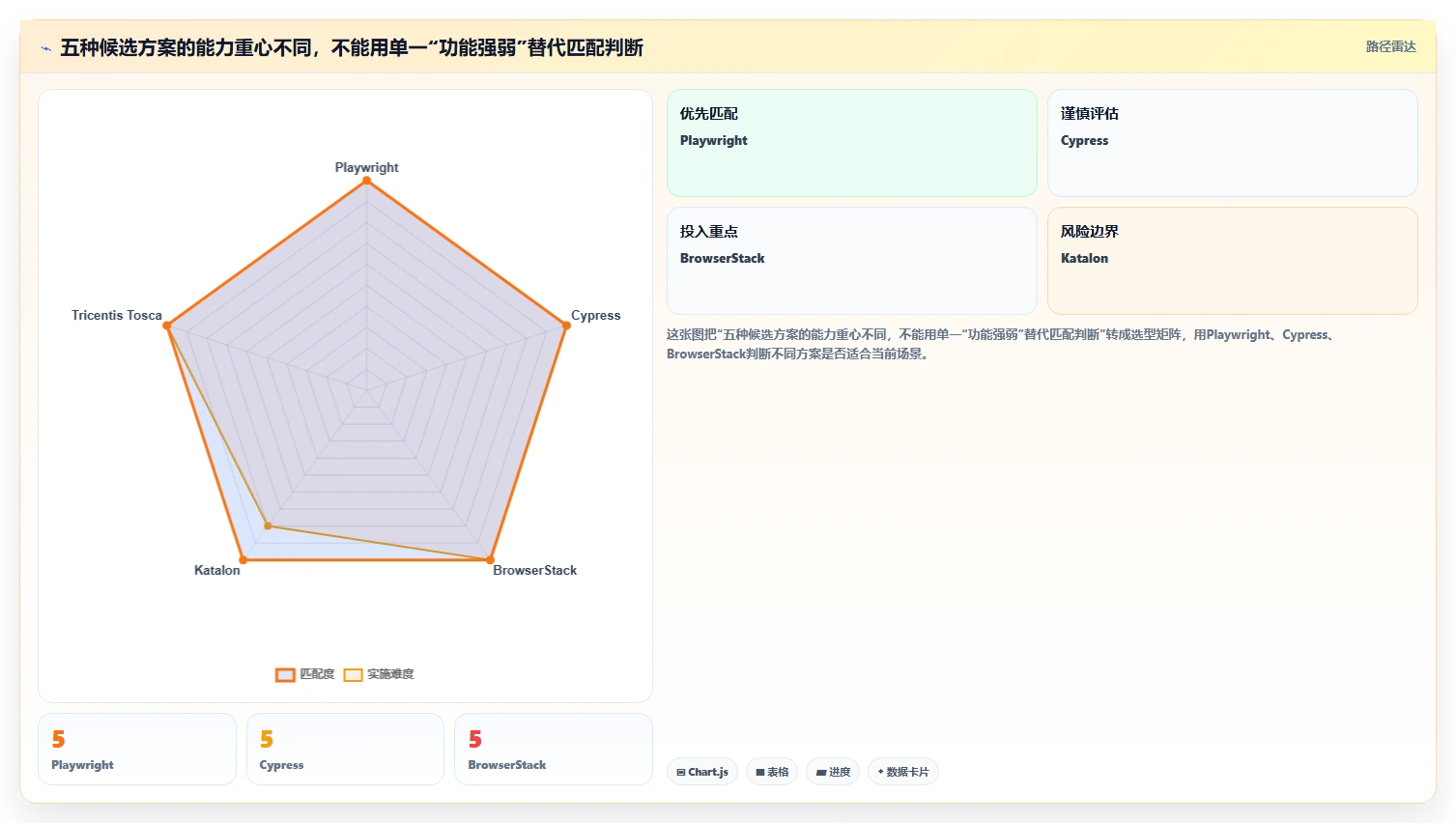 测试自动化平台选型指南:2026年最值得投资的5款工具