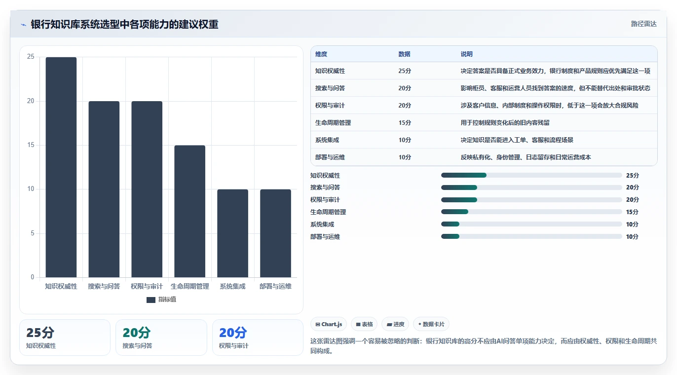 提升银行业务效率：2026年度7款优质银行知识库系统推荐