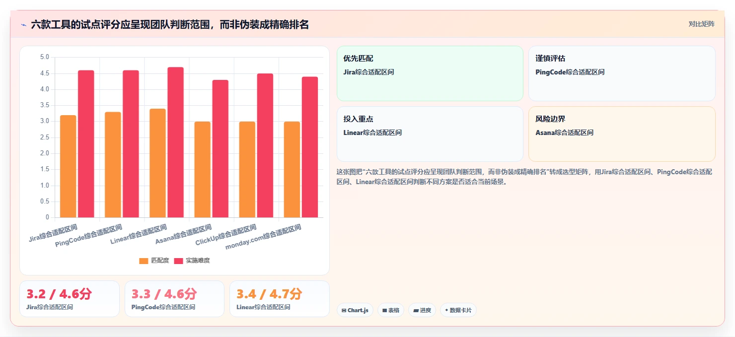 2026年必看:6大jira项目管理流程工具全面对比