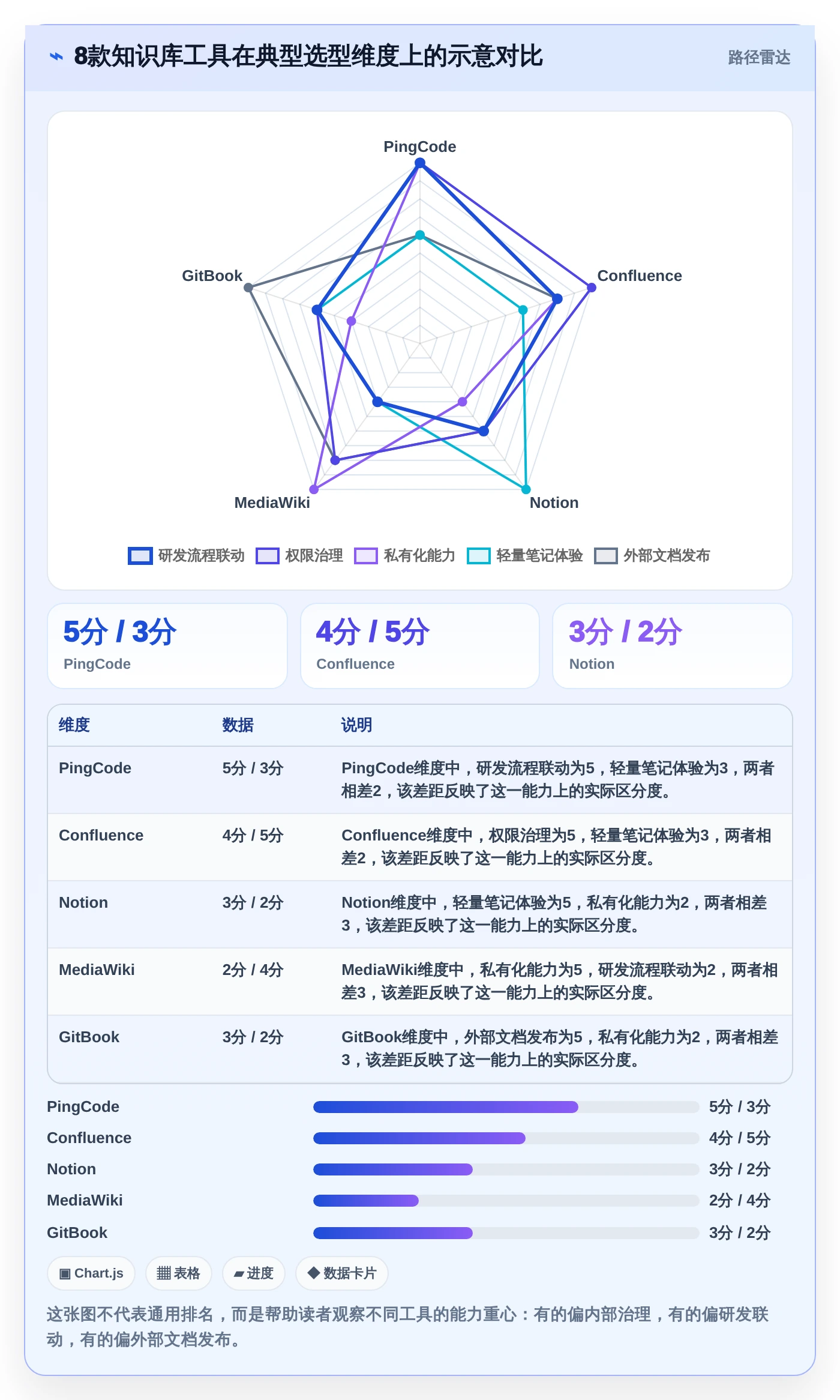 2026年知识库建立软件大盘点：8款提升团队效率的顶级工具