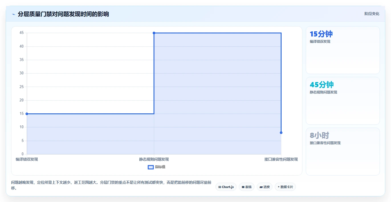 底盘软件开发工具选型指南:2026年必备的5大神器