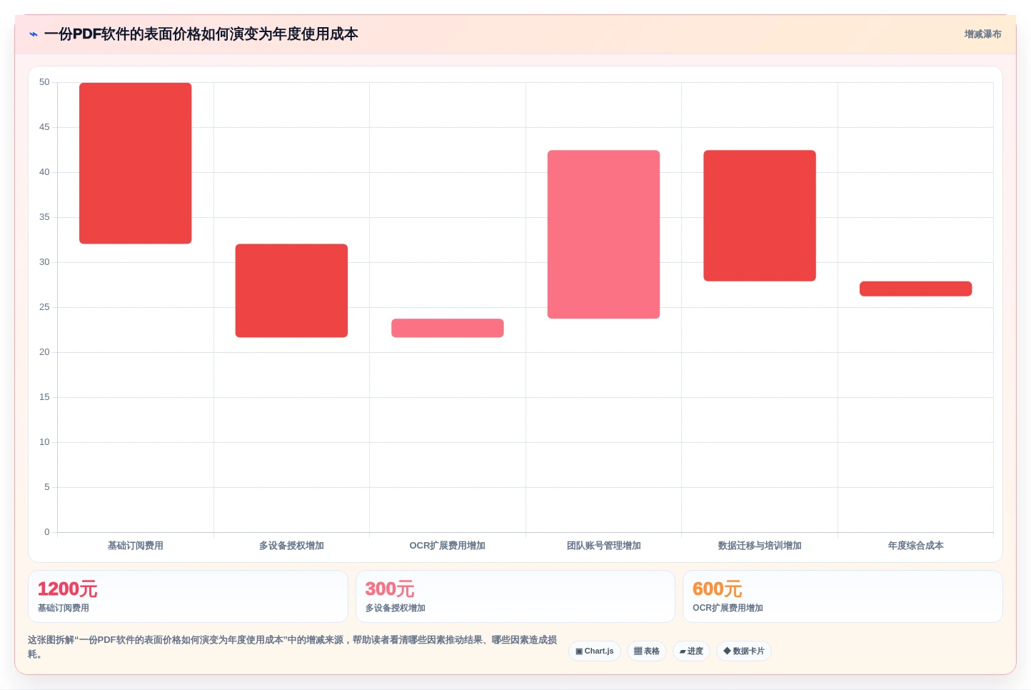 PDF文档管理软件选购指南:2026年必备的5大功能解析