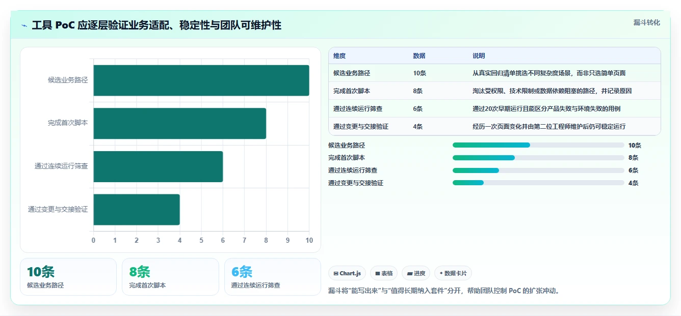 测试效率提升100%！2026年最值得投资的5大界面自动化测试工具