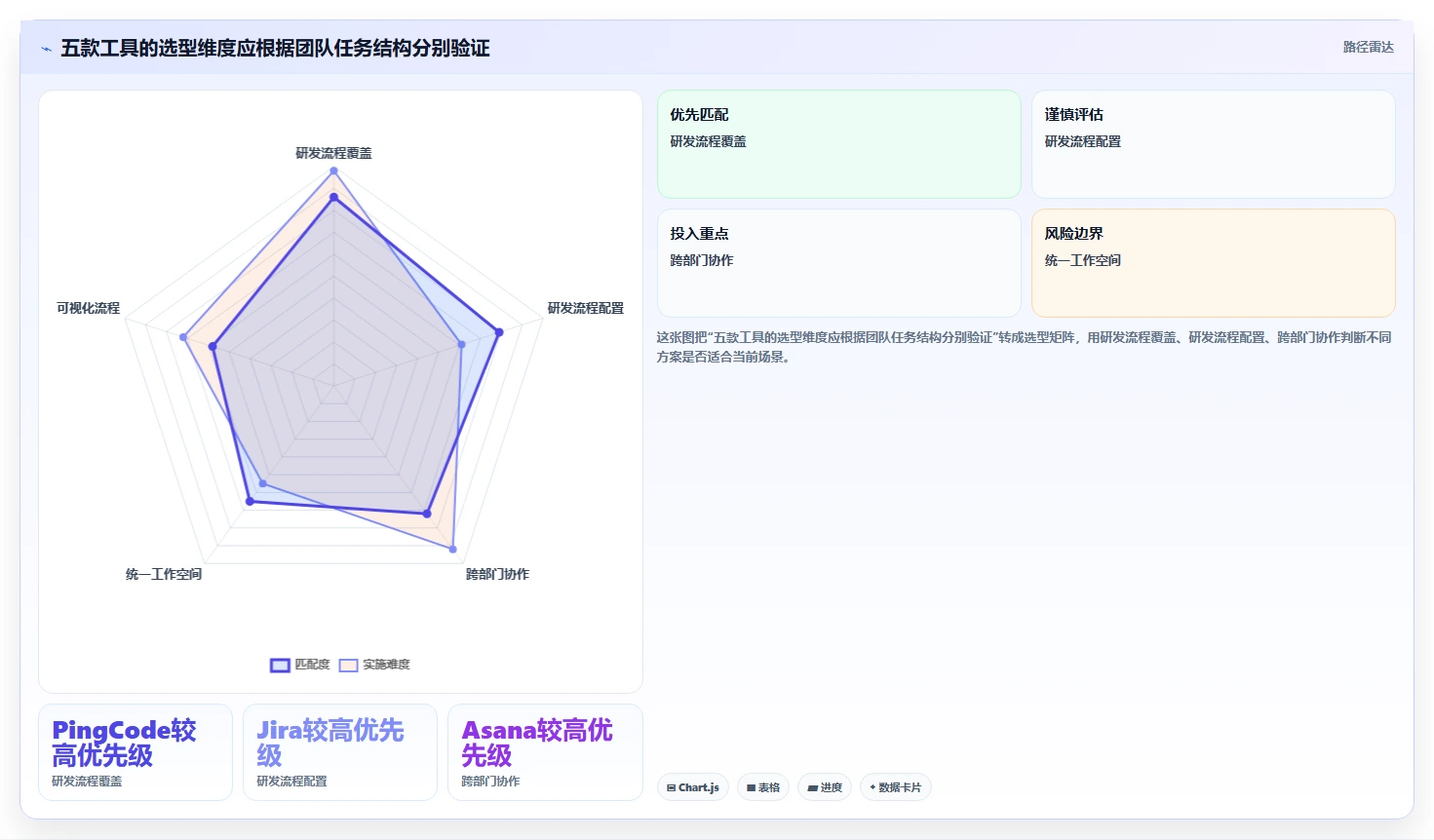 选对工具事半功倍：2026年最值得投资的5款专案管理软件