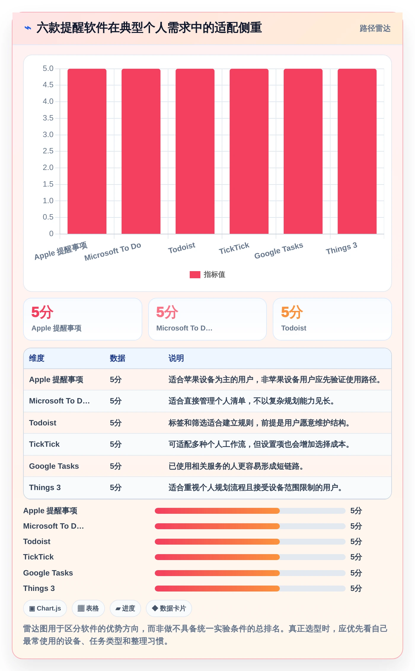 2026年效率之选：6款好用的事项提醒软件全面对比