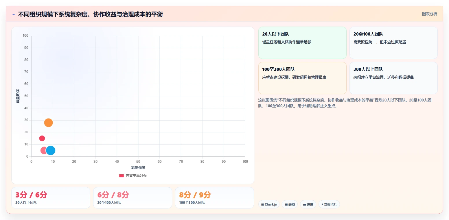 如何选择最佳项目管理系统?2026年排行榜Top5详细对比