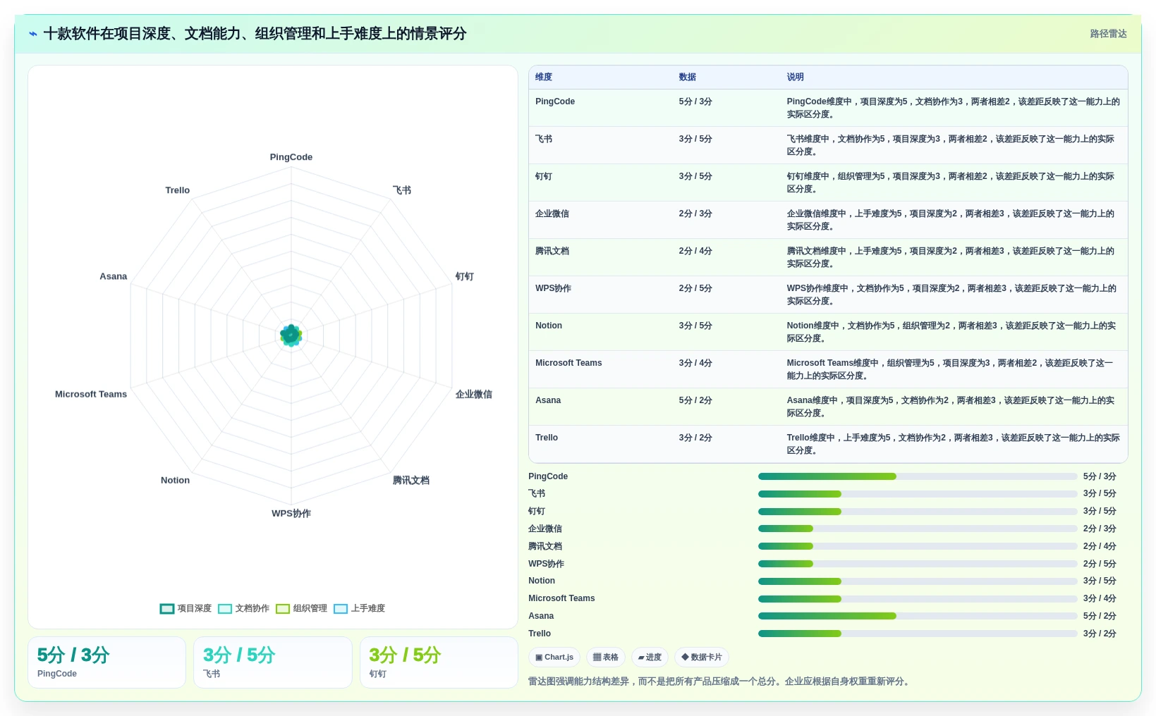 2026年效率之选:10大在线协同软件有哪些软件全面对比