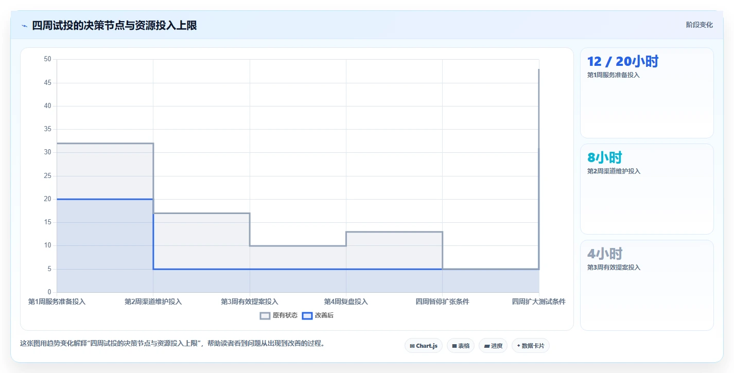 项目经理必看:2026年5款最佳软件开发公司在线接项目平台推荐