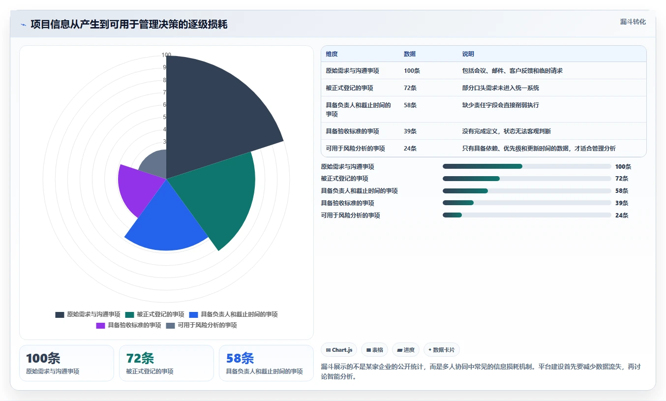 项目管理新时代：2026年最受欢迎的8大project多人协同平台盘点