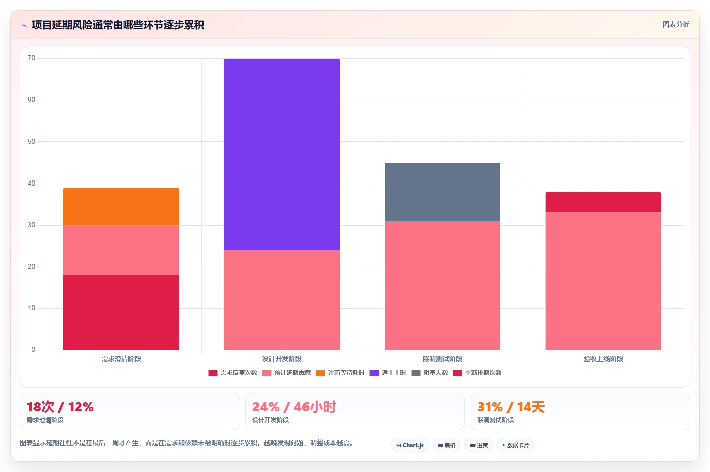轻松掌控项目进度:2026年7款常见项目管理软件工具盘点
