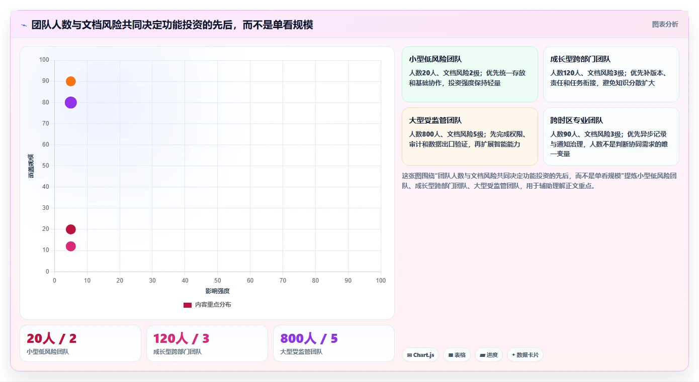远程协作新时代:2026年最值得投资的5大在线文档功能的软件