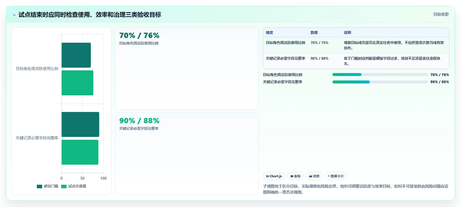 提升团队协作：2026年5大好用的工作记录工具选型指南