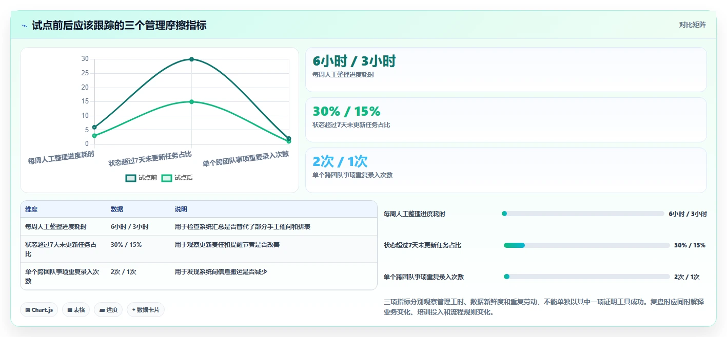 2026年效率之选：8款顶级工具管理表大PK