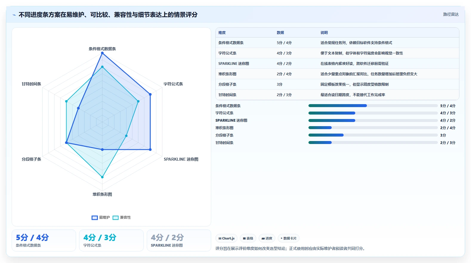 项目管理必备:2026年最值得尝试的6大电子表格设置进度条方案