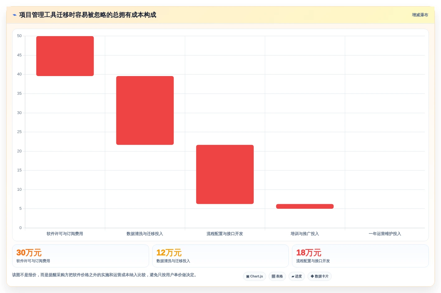 2026年项目管理系统问题点各种图标大盘点:6款高效工具助力研发管理