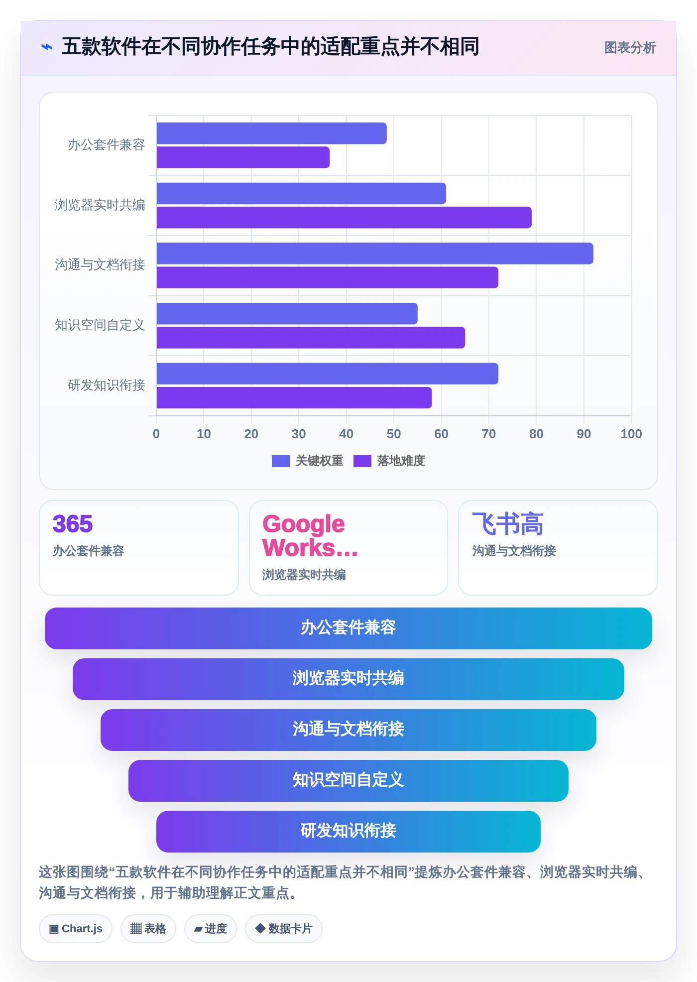 远程办公新选择：2026年最值得投资的5大文档合作的软件