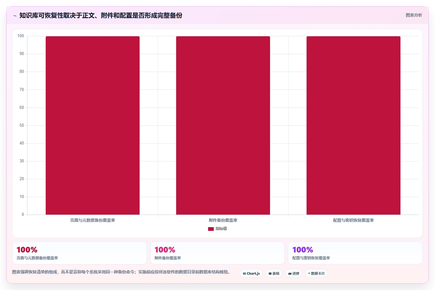 2026年最值得投资的6大NAS知识库软件：全面提升数据管理效率
